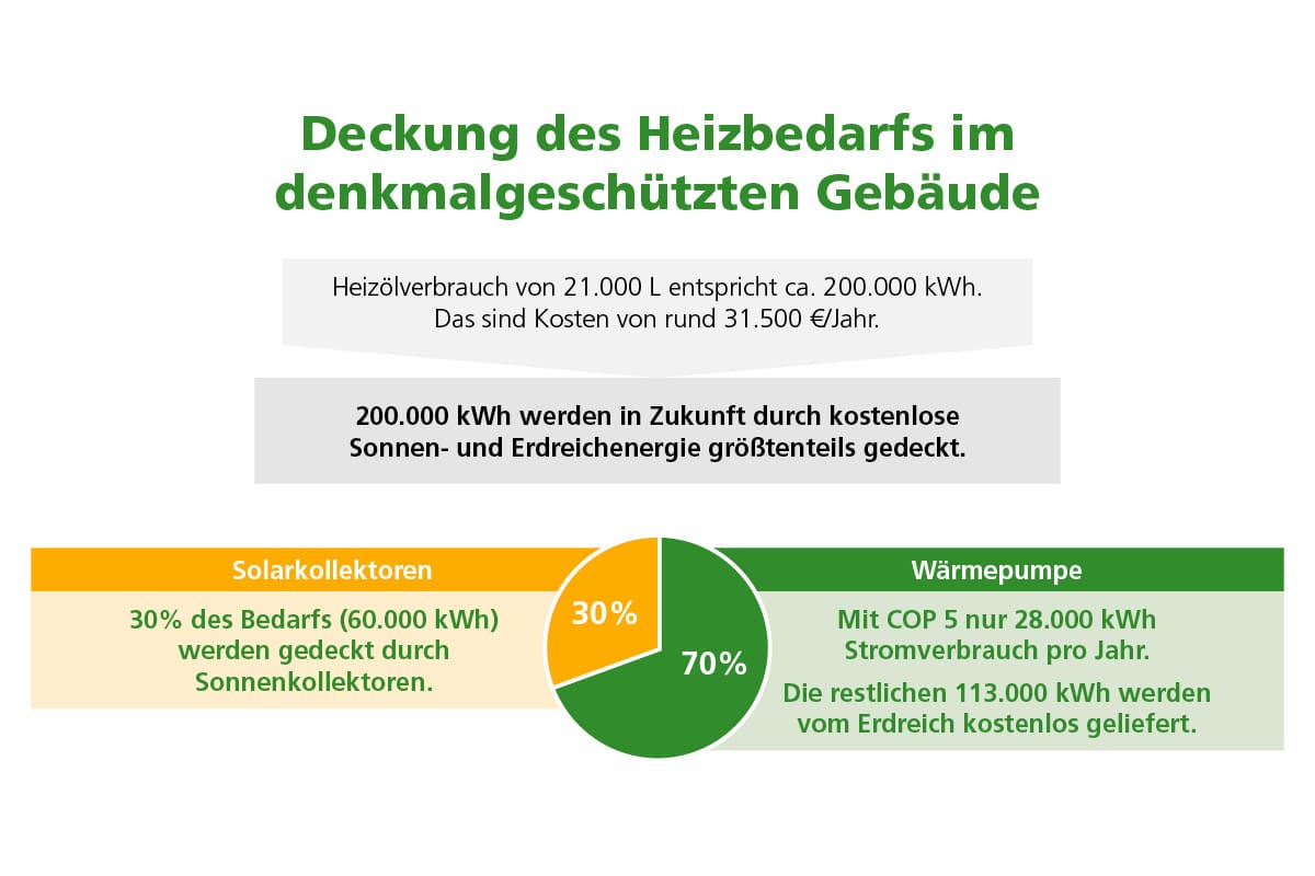 deckung-des-heizbedarfs