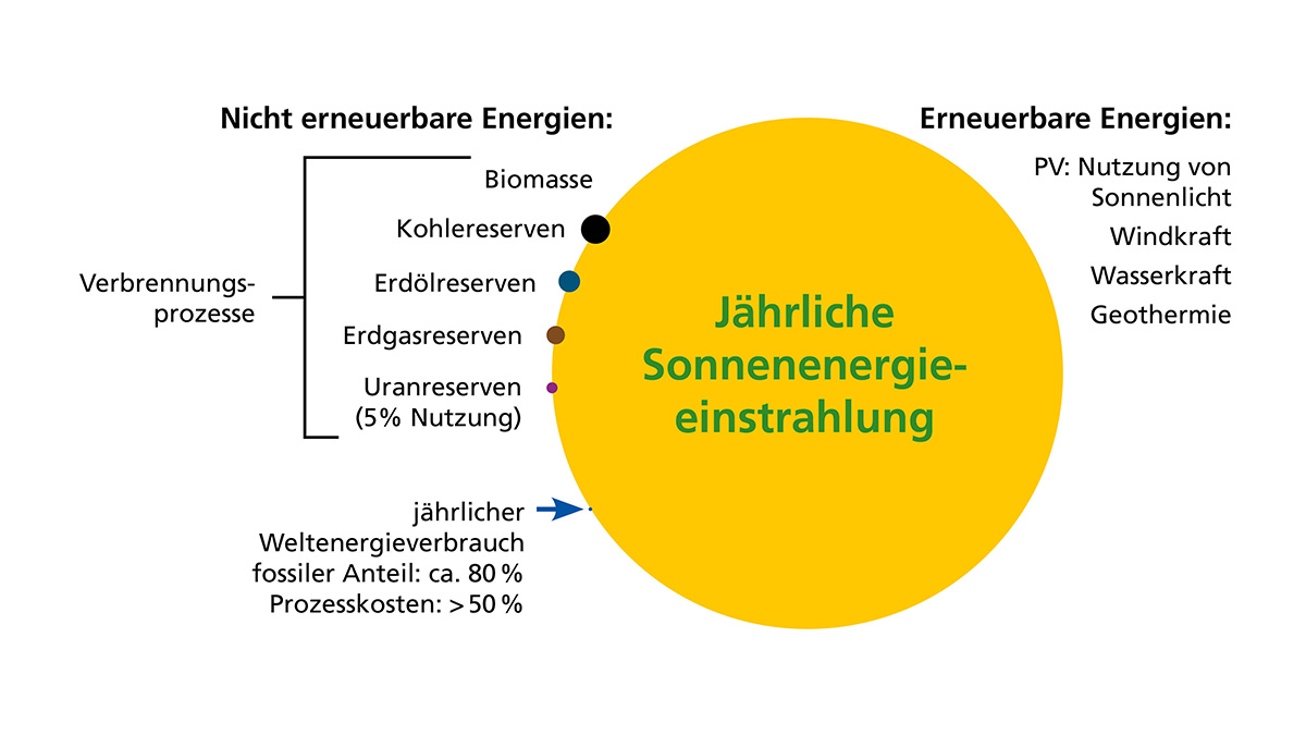nullplusnull-heiz-und-kuehlkonzept-energieuebersicht nullplusnull-heiz-und-kuehlkonzept-energieuebersicht