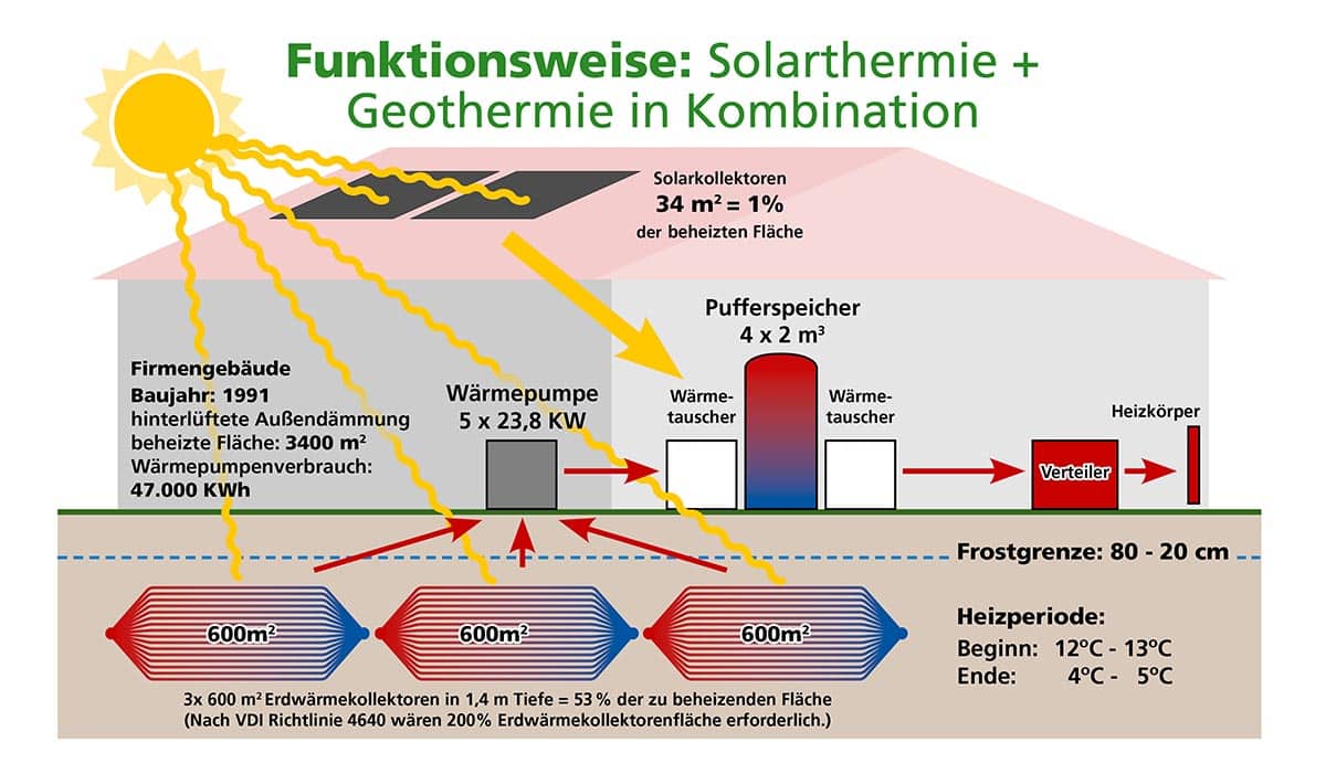 nullplusnull-heiz-und-kuehlkonzept-funktion nullplusnull-heiz-und-kuehlkonzept-funktion
