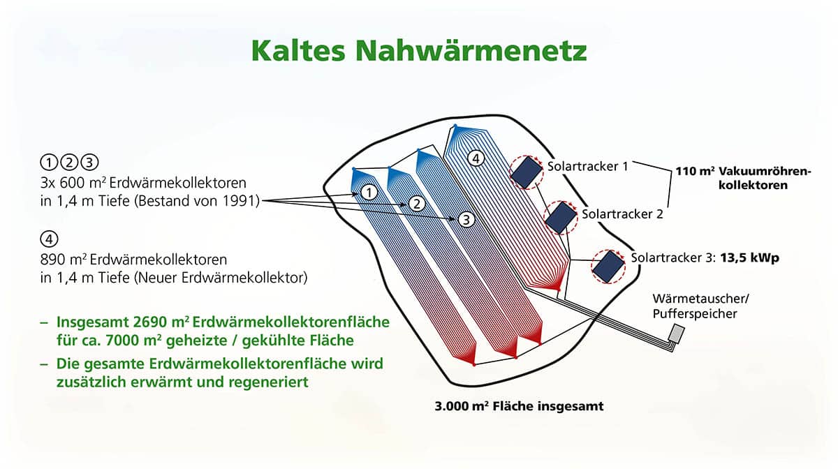 nullplusnull-heiz-und-kuehlkonzept-lagplan