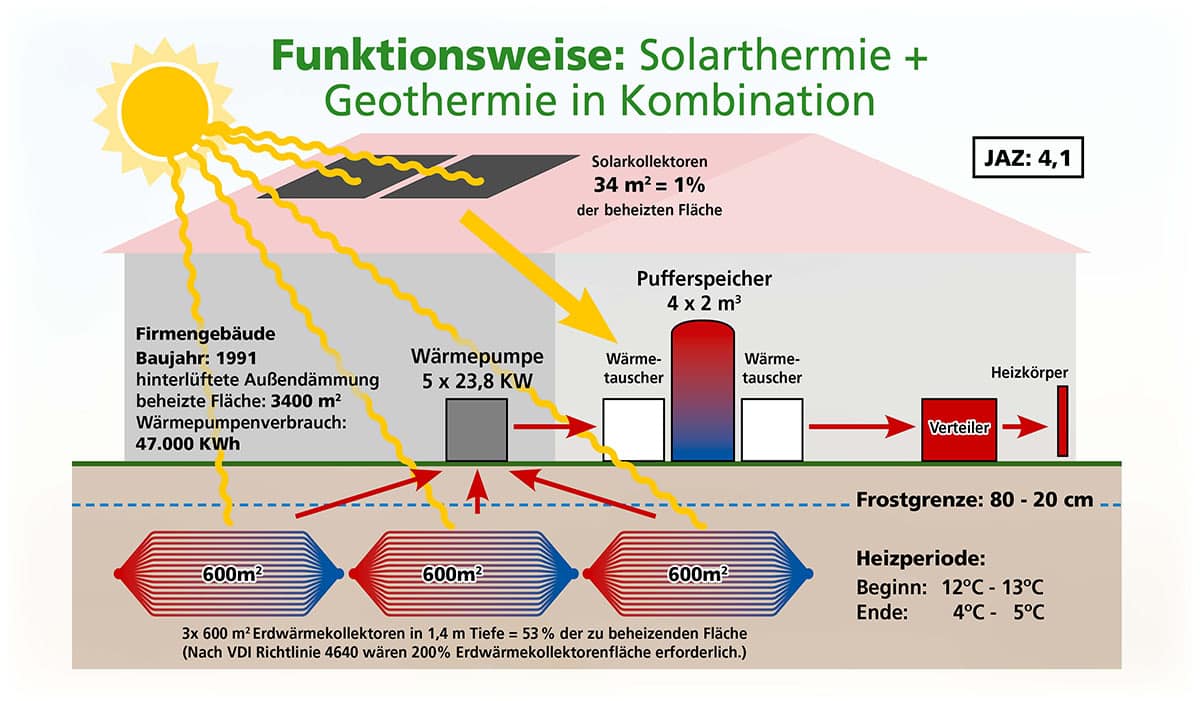 nullplusnull-heiz-und-kuehlkonzept-solartracker nullplusnull-heiz-und-kuehlkonzept-solartracker