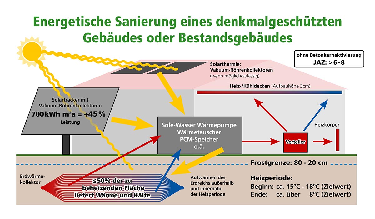 nullplusnull-sanierung-denkmalschutz nullplusnull-sanierung-denkmalschutz