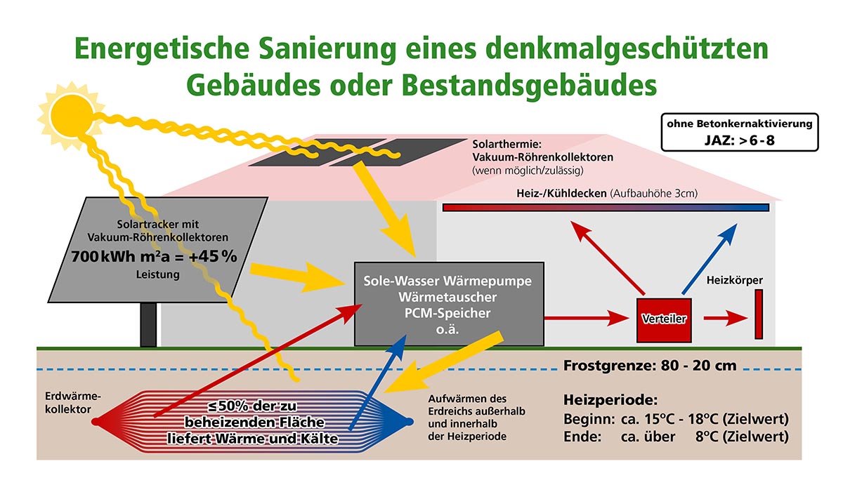 nullplusnull-sanierung-denkmalschutz