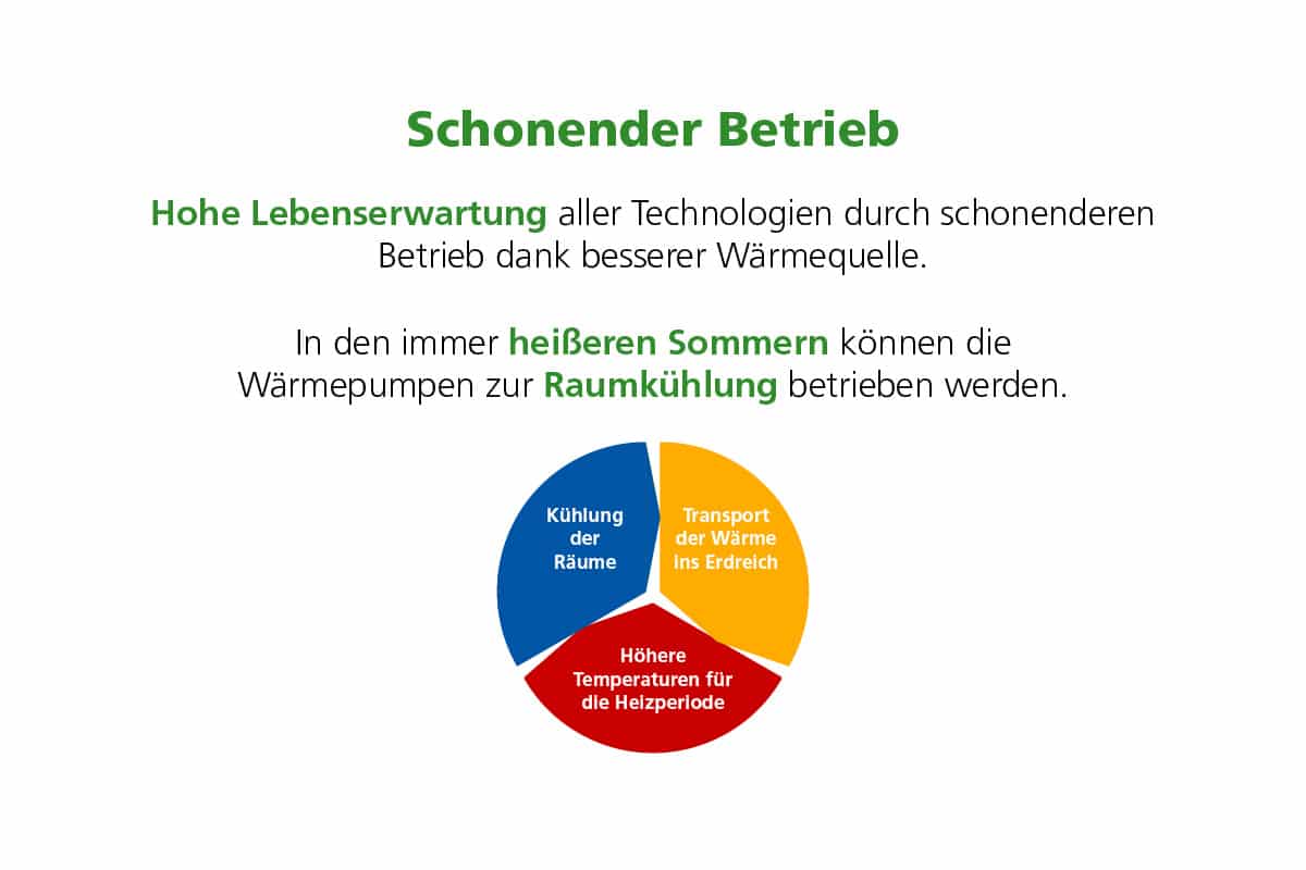 schonender-betrieb schonender-betrieb